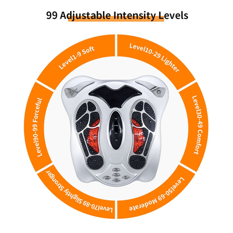 Diagram of the 99 adjustable intensity levels, from level 1 soft to level 99 forceful